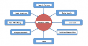 hub and spoke model